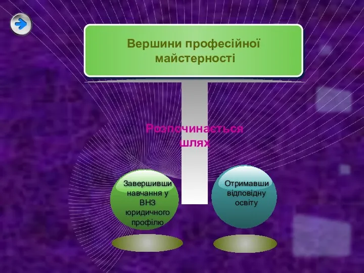 Вершини професійної майстерності Розпочинається шлях Завершивши навчання у ВНЗ юридичного профілю Отримавши відповідну освіту