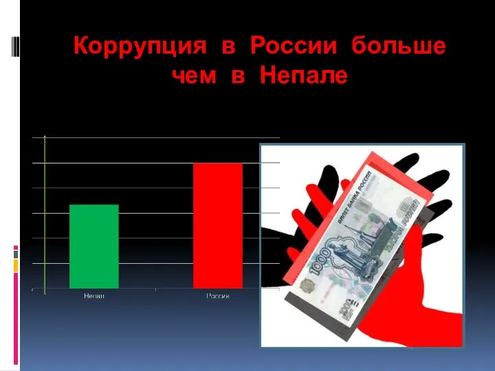 Коррупция в России больше чем в Непале