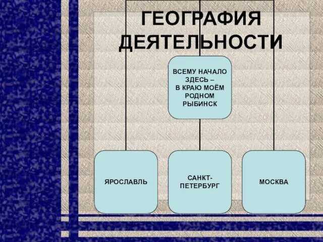 ГЕОГРАФИЯ ДЕЯТЕЛЬНОСТИ