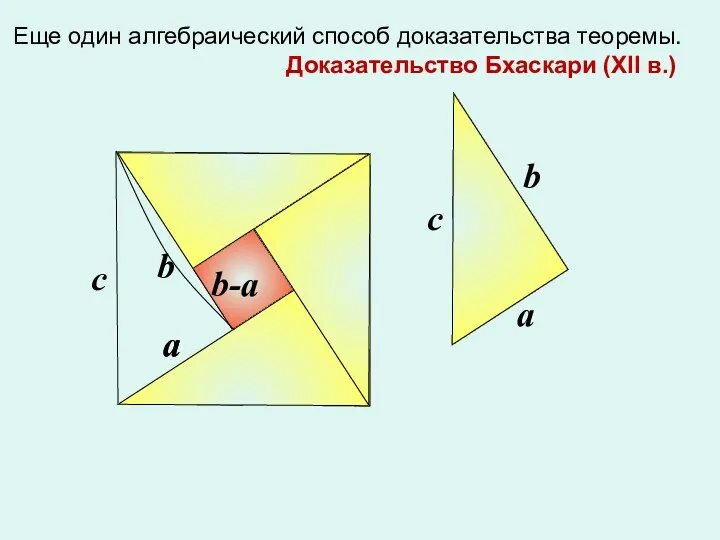 a b-a a a b c Еще один алгебраический способ доказательства теоремы. Доказательство Бхаскари (XII в.)