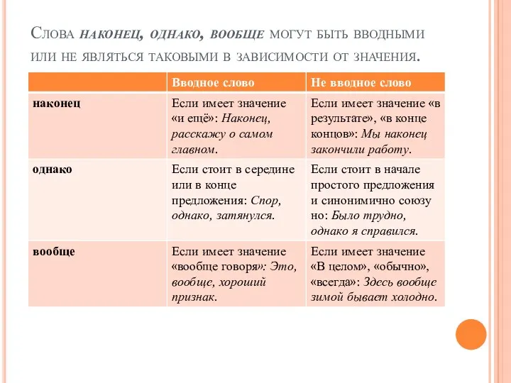 Слова наконец, однако, вообще могут быть вводными или не являться таковыми в зависимости от значения.