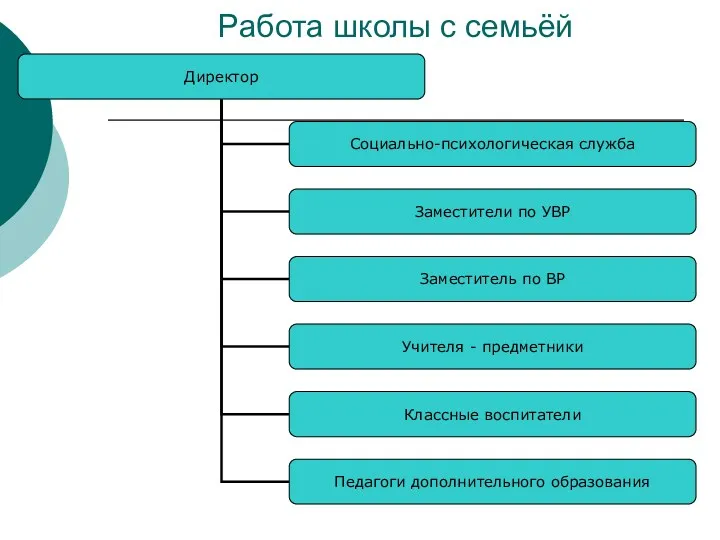 Работа школы с семьёй