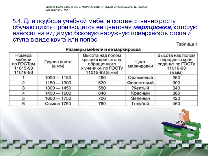 5.4. Для подбора учебной мебели соответственно росту обучающихся производится ее