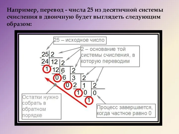 Например, перевод - числа 25 из десятичной системы счисления в двоичную будет выглядеть следующим образом: