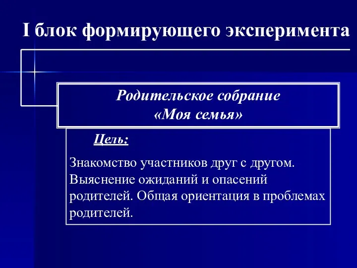 I блок формирующего эксперимента Родительское собрание «Моя семья» Цель: Знакомство участников друг с