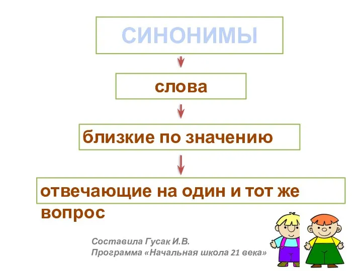 СИНОНИМЫ Составила Гусак И.В. Программа «Начальная школа 21 века» слова