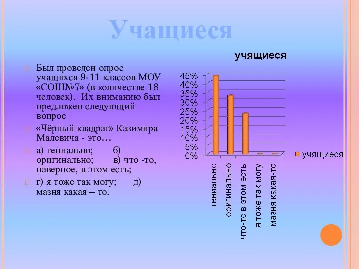 Был проведен опрос учащихся 9-11 классов МОУ «СОШ№7» (в количестве 18 человек). Их