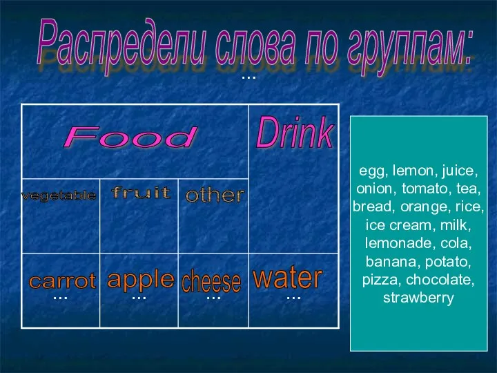 … Распредели слова по группам: Food Drink vegetable fruit other