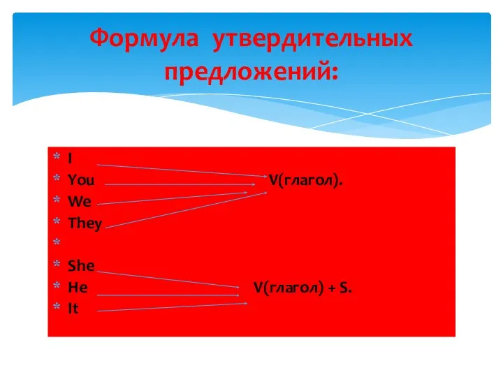 I You V(глагол). We They She He V(глагол) + S. It Формула утвердительных предложений: