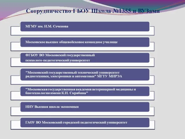 Сотрудничество ГБОУ Школа №1355 и ВУЗами