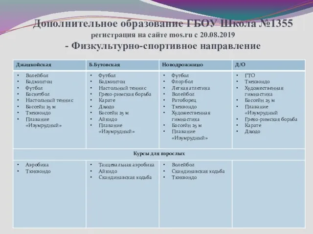 Дополнительное образование ГБОУ Школа №1355 регистрация на сайте mos.ru с 20.08.2019 - Физкультурно-спортивное направление