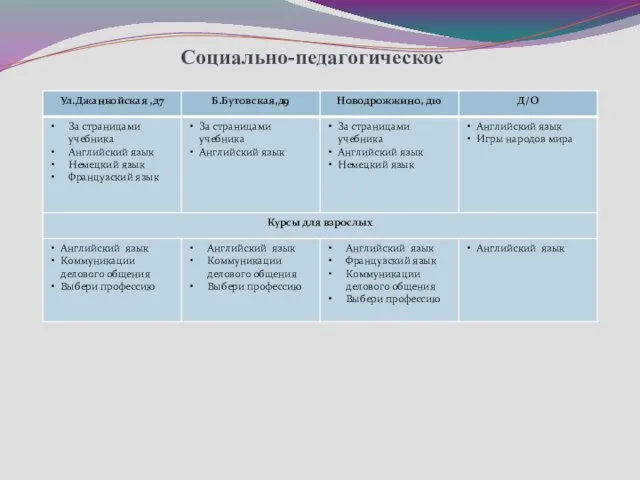 Социально-педагогическое