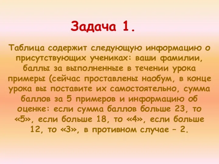 Таблица содержит следующую информацию о присутствующих учениках: ваши фамилии, баллы