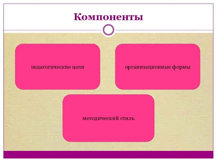 Компоненты методический стиль педагогические цели организационные формы