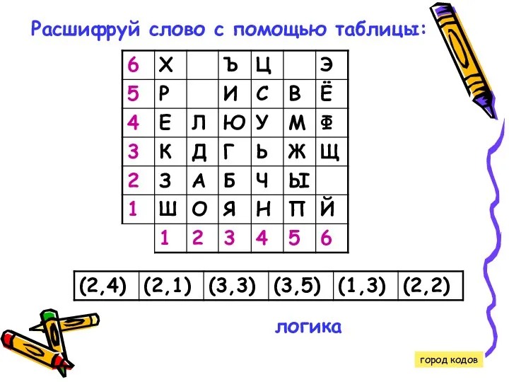 Расшифруй слово с помощью таблицы: логика город кодов