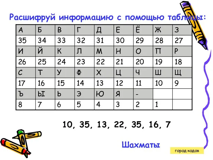 Расшифруй информацию с помощью таблицы: 10, 35, 13, 22, 35, 16, 7 Шахматы город кодов