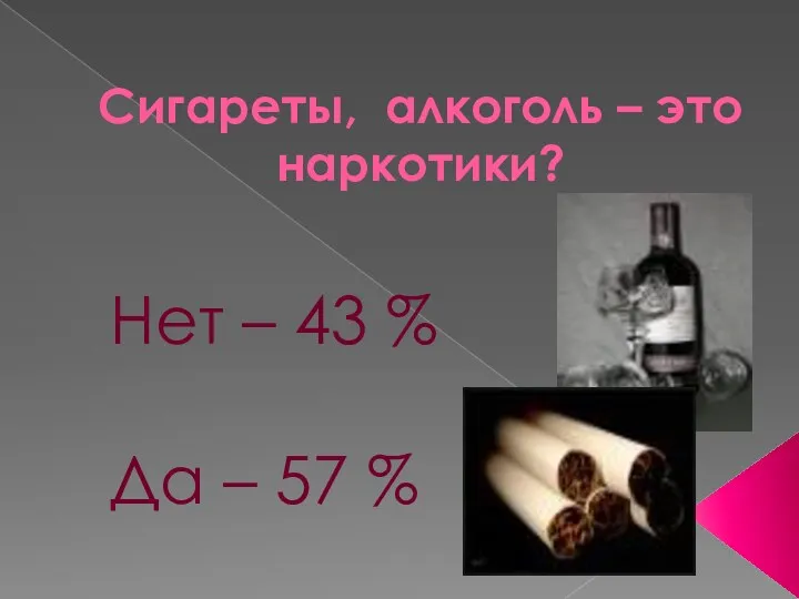 Сигареты, алкоголь – это наркотики? Нет – 43 % Да – 57 %