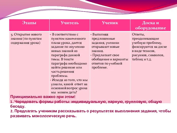 Принципиально важно при этом! 1. Чередовать формы работы: индивидуальную, парную,