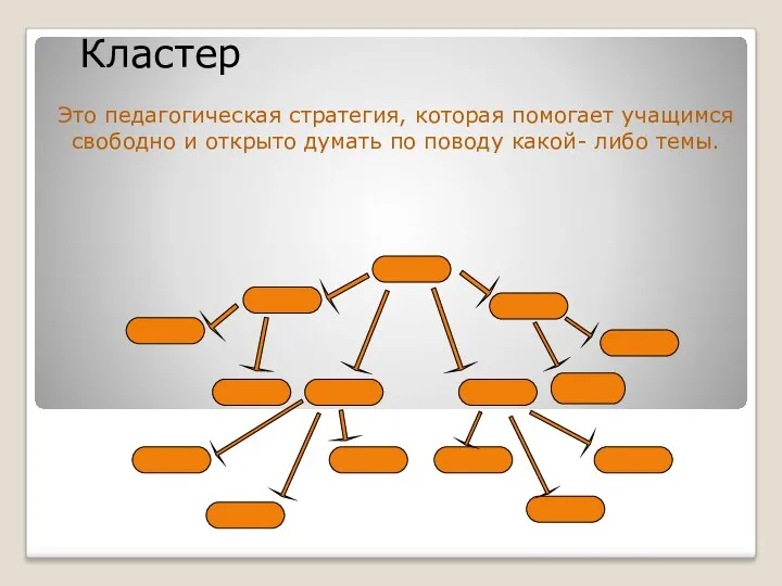 Это педагогическая стратегия, которая помогает учащимся свободно и открыто думать по поводу какой- либо темы. Кластер