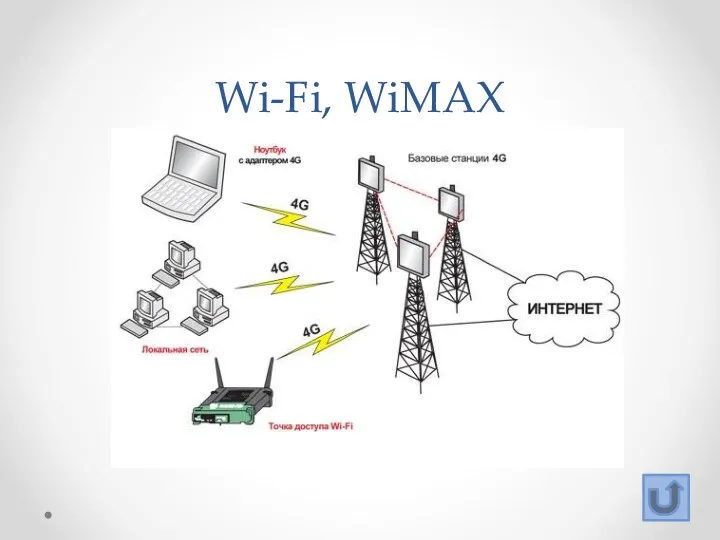 Wi-Fi, WiMAX