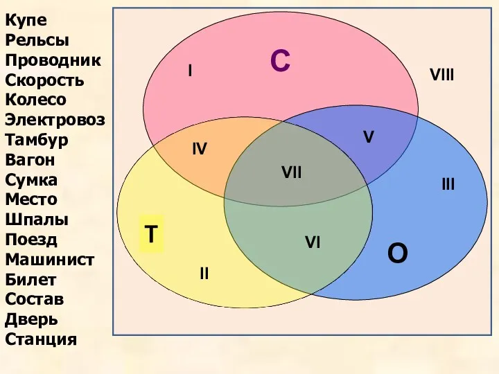 С О Купе Рельсы Проводник Скорость Колесо Электровоз Тамбур Вагон