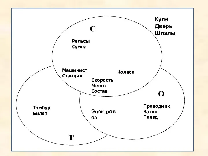 Рельсы Сумка Тамбур Билет Машинист Станция Скорость Место Состав Колесо