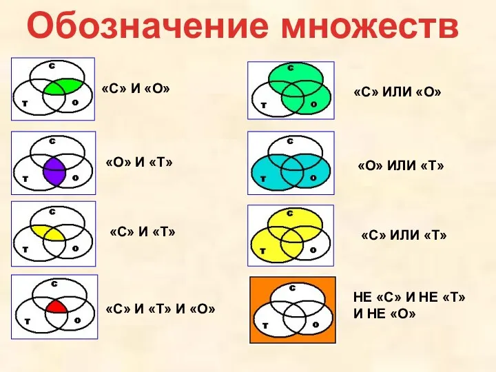 «С» ИЛИ «О» «О» ИЛИ «Т» «С» ИЛИ «Т» НЕ