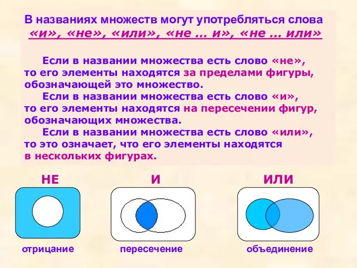 В названиях множеств могут употребляться слова «и», «не», «или», «не