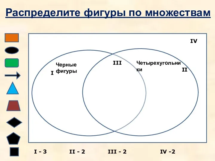 Черные фигуры Четырехугольники I II III IV Распределите фигуры по