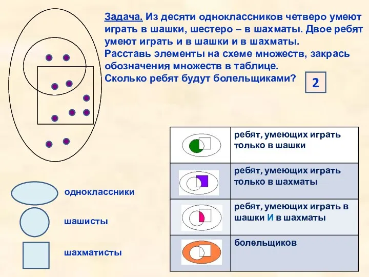 Задача. Из десяти одноклассников четверо умеют играть в шашки, шестеро