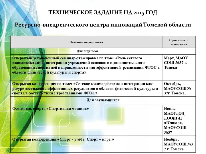 ТЕХНИЧЕСКОЕ ЗАДАНИЕ НА 2015 ГОД Ресурсно-внедренческого центра инноваций Томской области