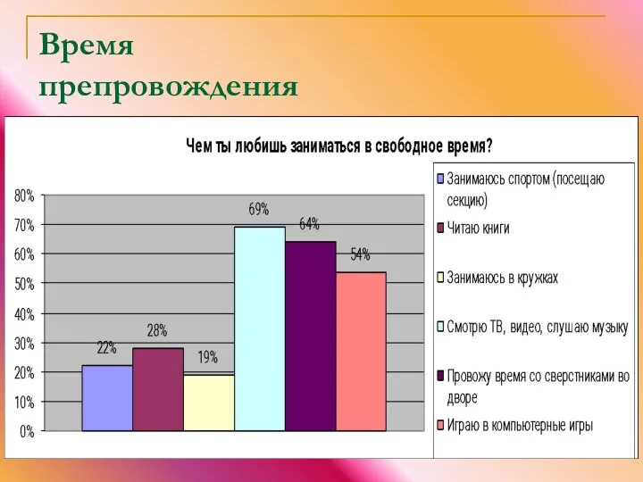 Время препровождения