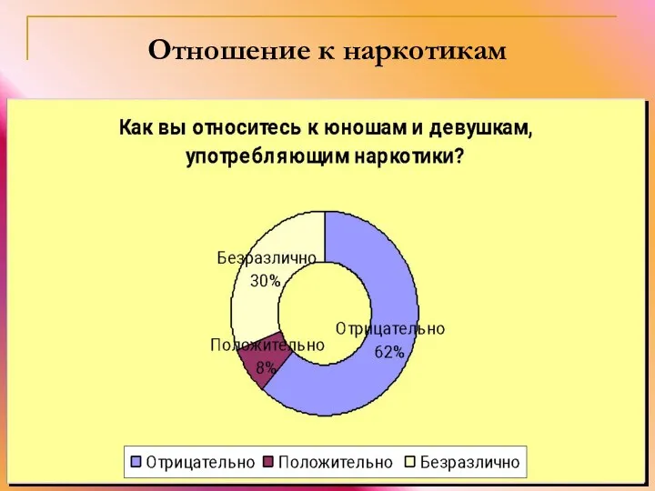 Отношение к наркотикам