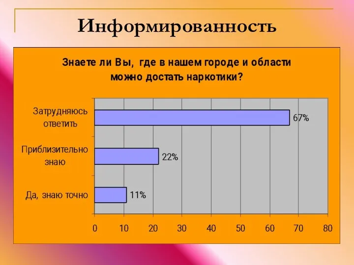 Информированность