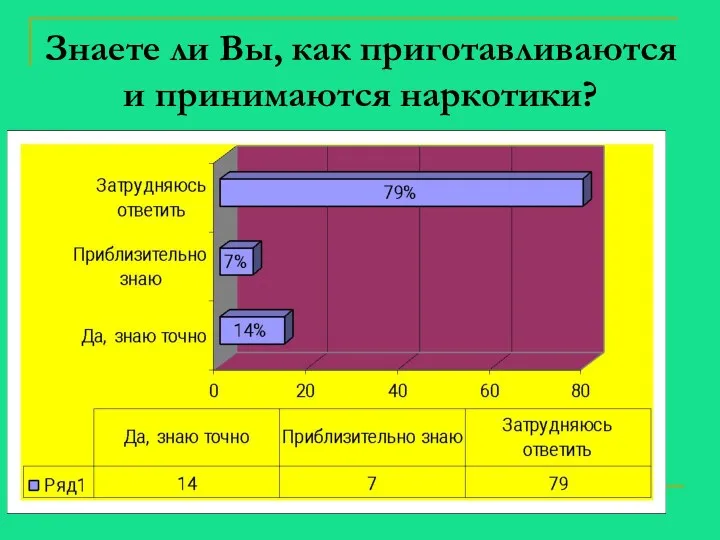 Знаете ли Вы, как приготавливаются и принимаются наркотики?