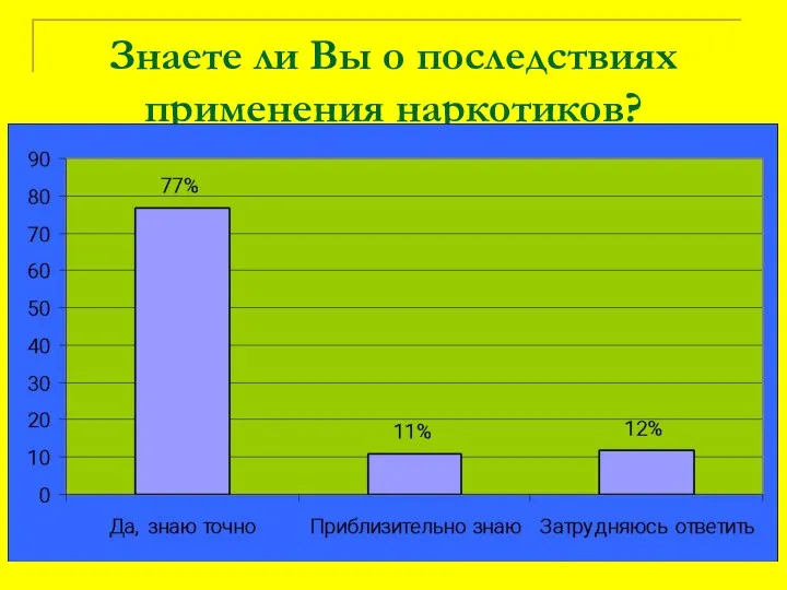 Знаете ли Вы о последствиях применения наркотиков?