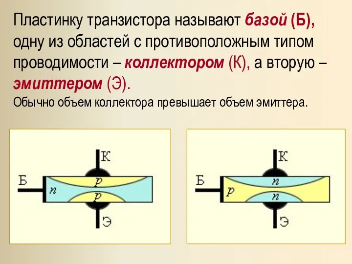 Пластинку транзистора называют базой (Б), одну из областей с противоположным типом проводимости –