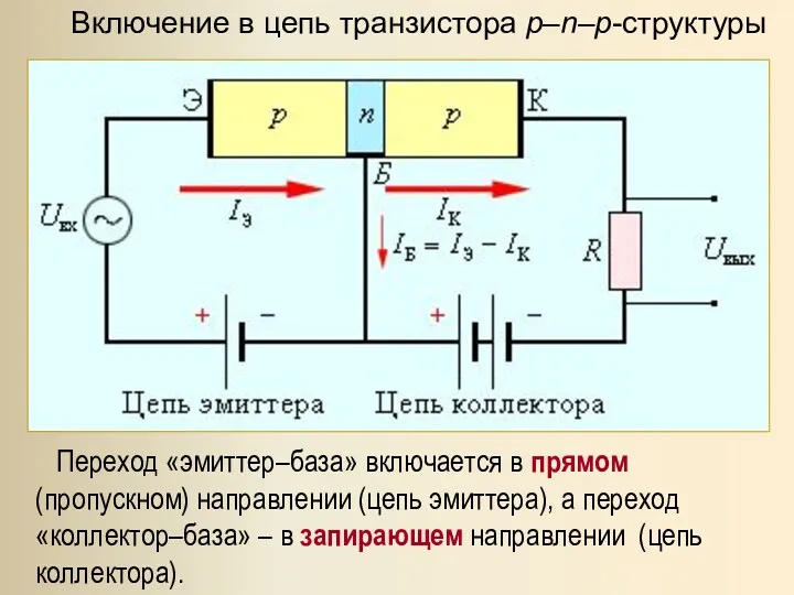 Включение в цепь транзистора p–n–p-структуры Переход «эмиттер–база» включается в прямом (пропускном) направлении (цепь