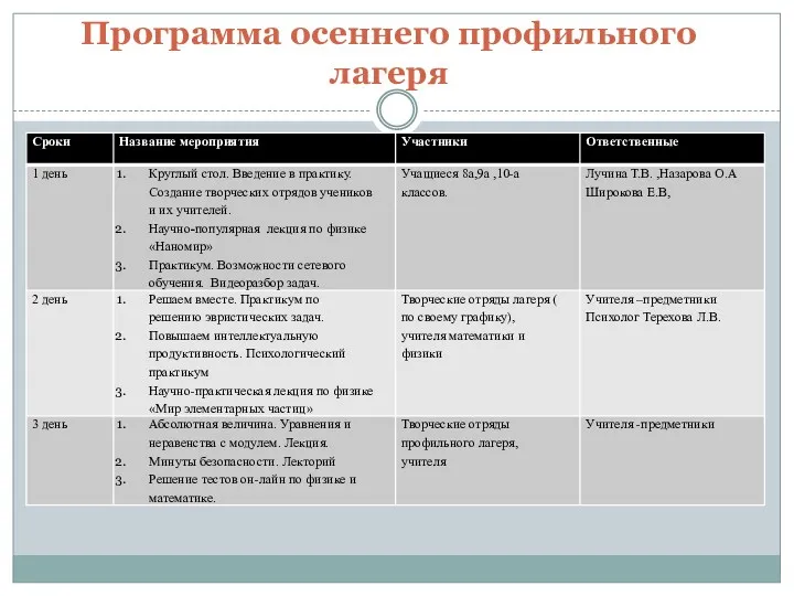 Программа осеннего профильного лагеря