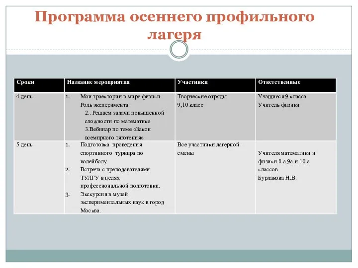 Программа осеннего профильного лагеря