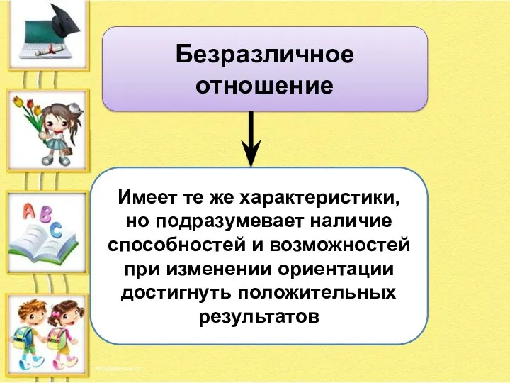 Безразличное отношение Имеет те же характеристики, но подразумевает наличие способностей