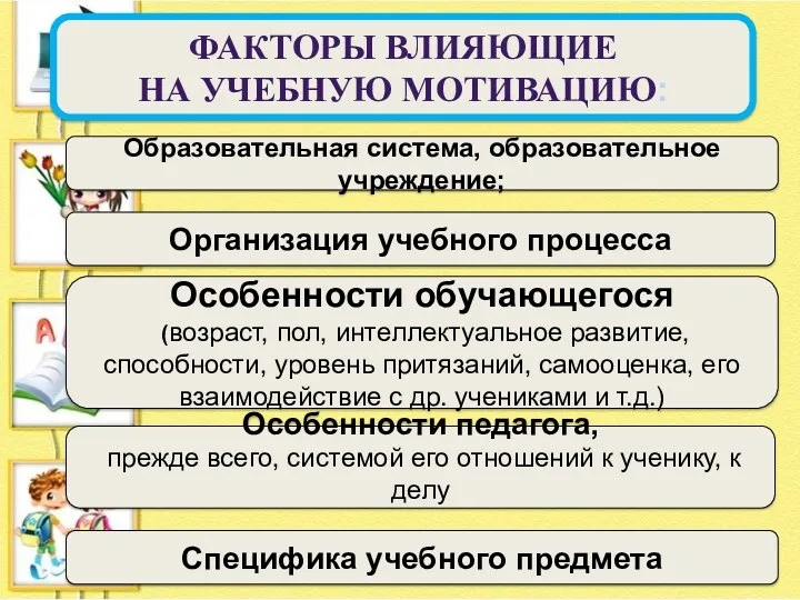 Факторы влияющие на учебную мотивацию: Образовательная система, образовательное учреждение; Организация