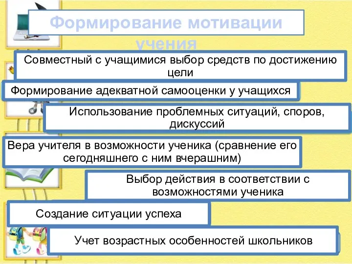 Формирование мотивации учения Совместный с учащимися выбор средств по достижению