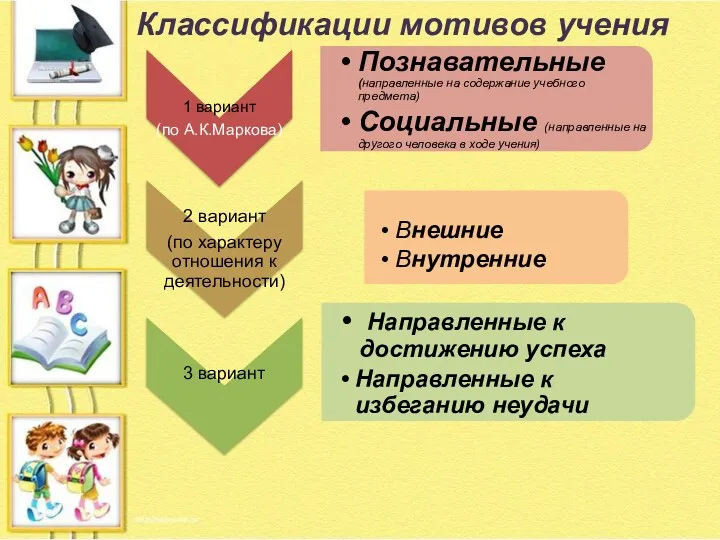 Классификации мотивов учения