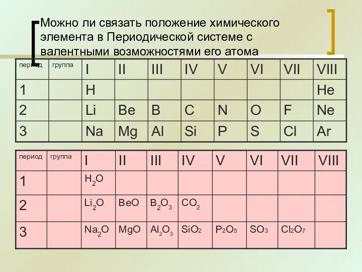 Можно ли связать положение химического элемента в Периодической системе с валентными возможностями его атома