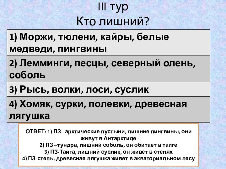 III тур Кто лишний? ОТВЕТ: 1) ПЗ - арктические пустыни,