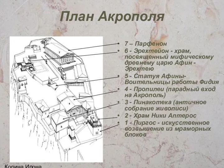 Корина Илона Викторовна План Акрополя 7 – Парфенон 6 -