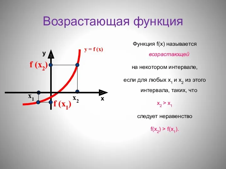 Возрастающая функция Функция f(х) называется возрастающей на некотором интервале, если для любых х1