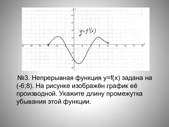 №3. Непрерывная функция y=f(x) задана на (-6;8). На рисунке изображён график её производной.