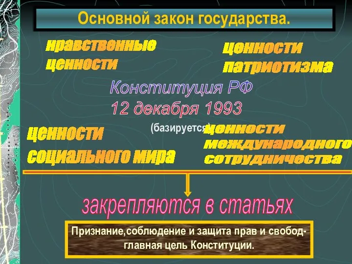 Основной закон государства. нравственные ценности ценности патриотизма ценности международного сотрудничества